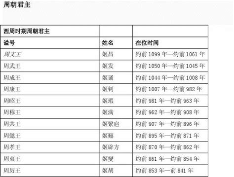 南北国君王对照表 梓意思名字